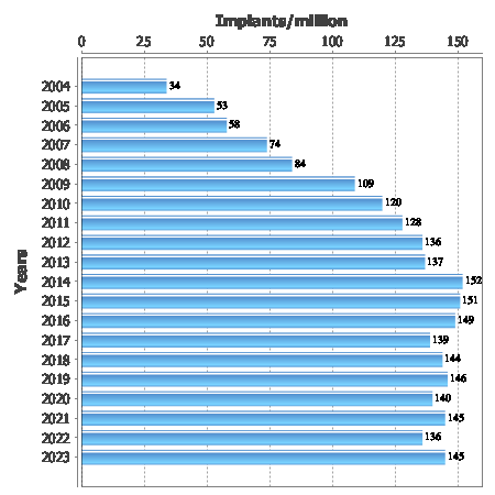 statICDHistImplRates